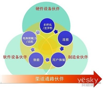 繁榮背后的陰影 一名深圳山寨手機軟件設(shè)計師的自述