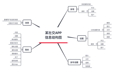 產(chǎn)品經(jīng)理如何高效提出埋點需求 專業(yè)溝通與精準協(xié)作指南